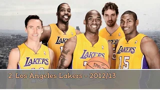 Top 10 - Most Disappointing NBA Superteams Of All Time!!!