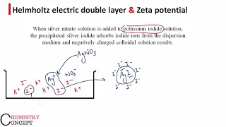 Helmholtz Electric Double Layer & Zeta Potential | Surface Chemistry