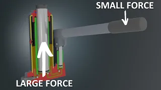 How a hydraulic jack works