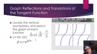 Graph Reflections and Translations of the Tangent Function
