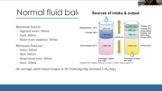 Online Tutorial | IV fluids and electrolytes | F1 Tips | FiY1 or Starting F1 this August