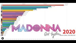 Best Selling Artists - Madonna's Album Sales (1983-2020) [Updated]