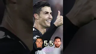 Qui est le MEILLEUR A 35 ANS entre Ronaldo et Messi PARTIE 2 !
