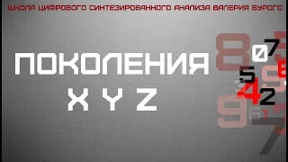 Поколение X Y Z