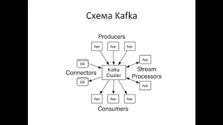 ТРСИС Лекция 13 Часть 2.Концепции Kafka