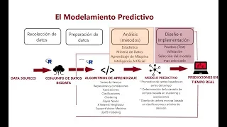 Modelamiento Predictivo en Analítica Predictiva