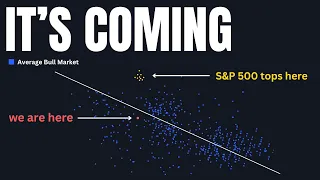 This S&P 500 indicator has NEVER been wrong... | stock market news