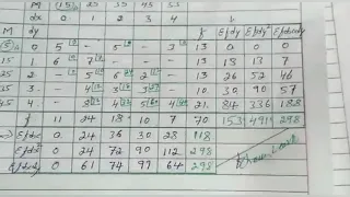 CORELATION in kannada - 15 marks imp problem explained by Mr Shrinivasa R