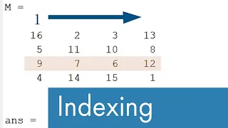 Indexing Columns and Rows | Managing Code in MATLAB