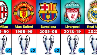 UEFA Champions League Winners 1956 - 2022. Real Madrid Champion 2022.