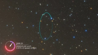 Animation of the Orbit of the Star S2 Around the Galactic Center Black Hole