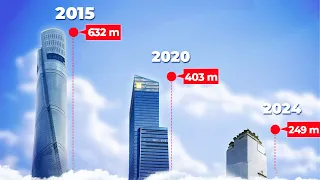 Chinas Wolkenkratzer-Krise erklärt
