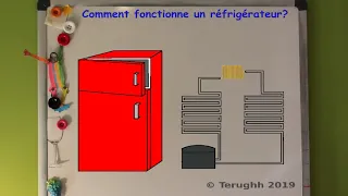 Comment fonctionne un frigo? (11/2019)