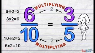 Part Done Equivalent Fractions (Complete left-hand side) using only multiplication