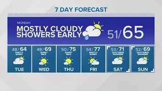 Temperatures fall into the 60s... for now | KING 5 Weather