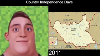 Country Independence... (Mr Incredible becoming old)