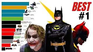 Best Batman Movies Ranked (1989 - 2022)