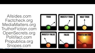 How you can fact-check the articles and news you see on social media