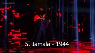 My top 5 of Ukraine at the Eurovision