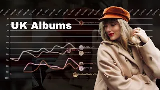 Taylor Swift: UK Albums Chart History (2009-2022)