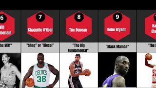 Best NBA Players Of All Time 🏀