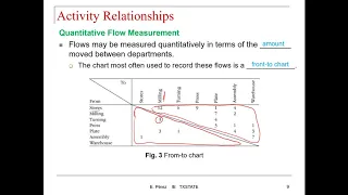 L2P2: IE 4355 Facilities Planning - Flow and Activity Relationships