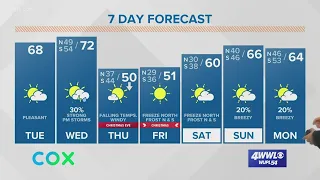 More pleasant & mild weather Tuesday before a cold front Wednesday