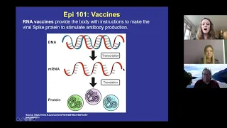 COVID-19 Weekly Update with Epidemiologist Bonny Specker & Natalie Thiex | December 14, 2020