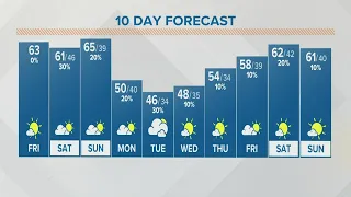 Columbus, Ohio weather forecast | October 14, 2022