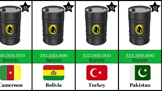 Countries by Oil Reserves 2024