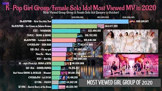 K-Pop Girl Group/Female Solo Idol Most Viewed MV in 2020! (January-October)