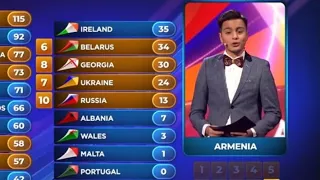 Junior Eurovision Song Contest - All Points From The National Juries - 2019