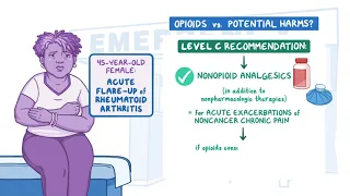 MyEMCert Key Advance | Opioids in Adult Patients | ACEP Clinical Policy