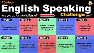 10 tunnin englannin puhumisen haaste!