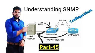 What is SNMP protocol | Simple Network Management protocol in hindi |Configuration |part-45 |CCNA