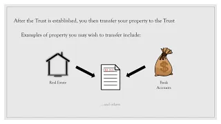 Virginia Revocable Living Trust Explanation