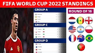 Points Table: FIFA World Cup 2022 Today Standings & Round of 16 Qualified Teams portgal vs korea