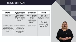 Українська мова  Стратегія розвитку критичного мислення «РАФТ» online video cutter com