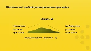 Розмова про зміни