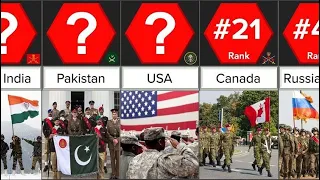 Most Powerful Army in the World 2021 | Comparison | DataRush 24