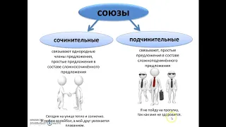 Сочинительные и подчинительные союзы