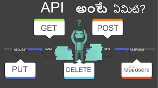 What is API means explained in Telugu by #WebGuru || #VenkateshMogili