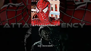 SPIDERMAN VS HORROR CHARACTERS | BATTLE