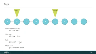 Tags in git // Теги в git