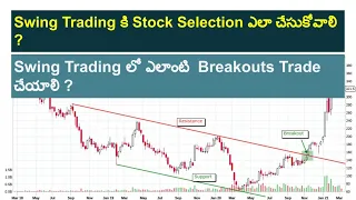 Simple Stock Screening Techniques for Swing Trading I Breakout Trading Skill