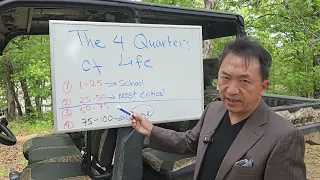 Wisdom #18. The 4 Quarters of Life. 4 Ntus Ntawm Koj Lub Neej.