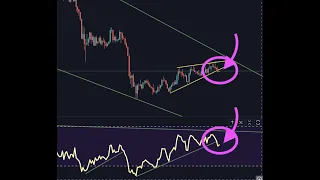 Bitcoin lost bullish momentum. My plan in 5 minutes