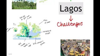GCSE | Lagos (Importance, Opportunity and Challenge) | AQA