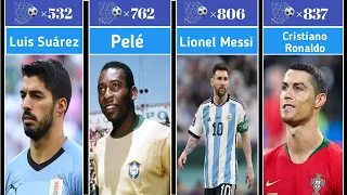 Top 24 Highest Goalscorers of All Time
