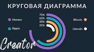 Дизайн СТИЛЬНЫХ Слайдов Для Презентаций в PowerPoint – Круговая Диаграмма